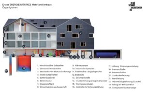 Mehrfamilienhaus Ist Energieautark Eb Praxis